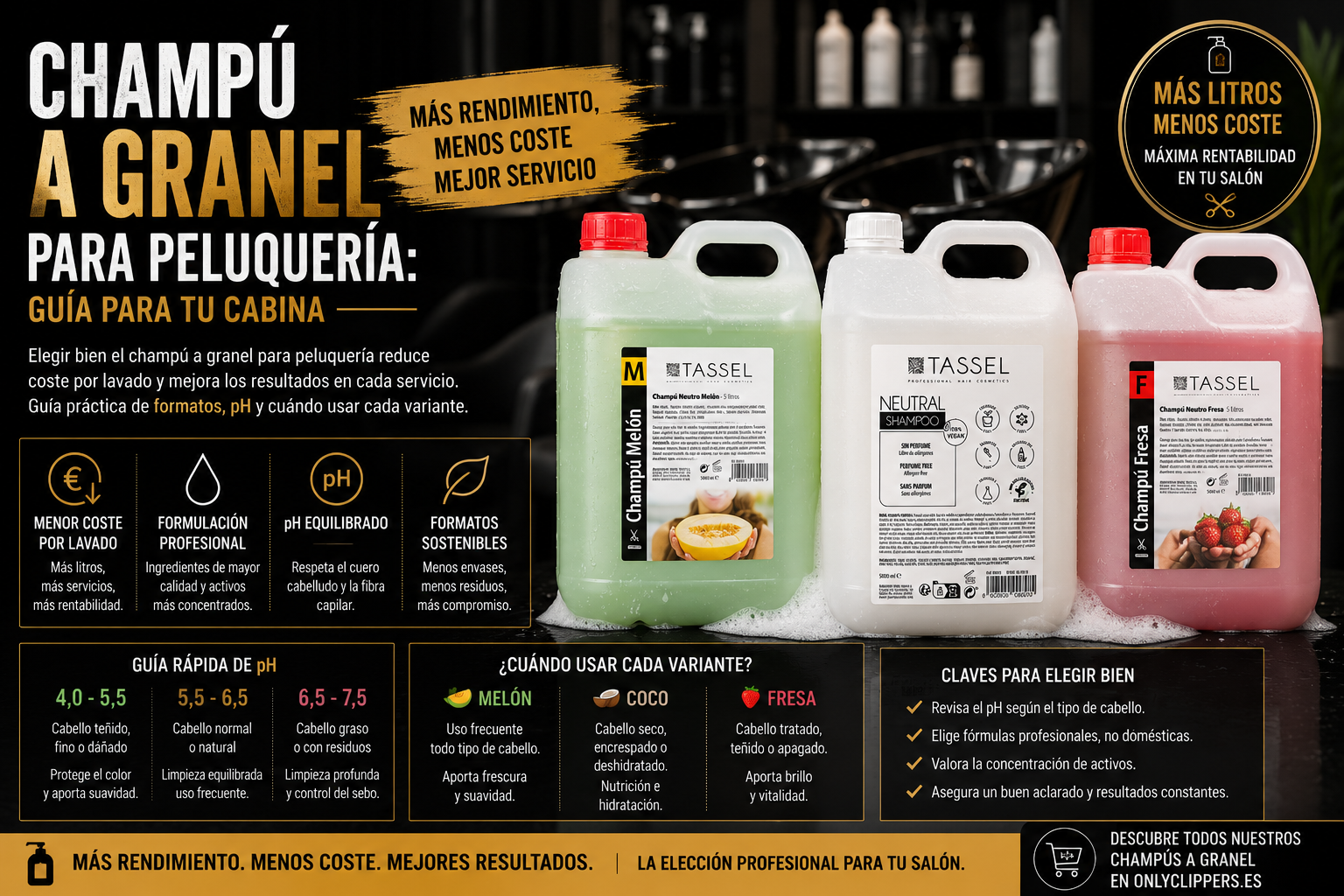 Champú a Granel para Peluquería: Guía para tu Cabina