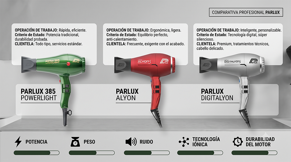 Parlux: gama completa para peluquería profesional