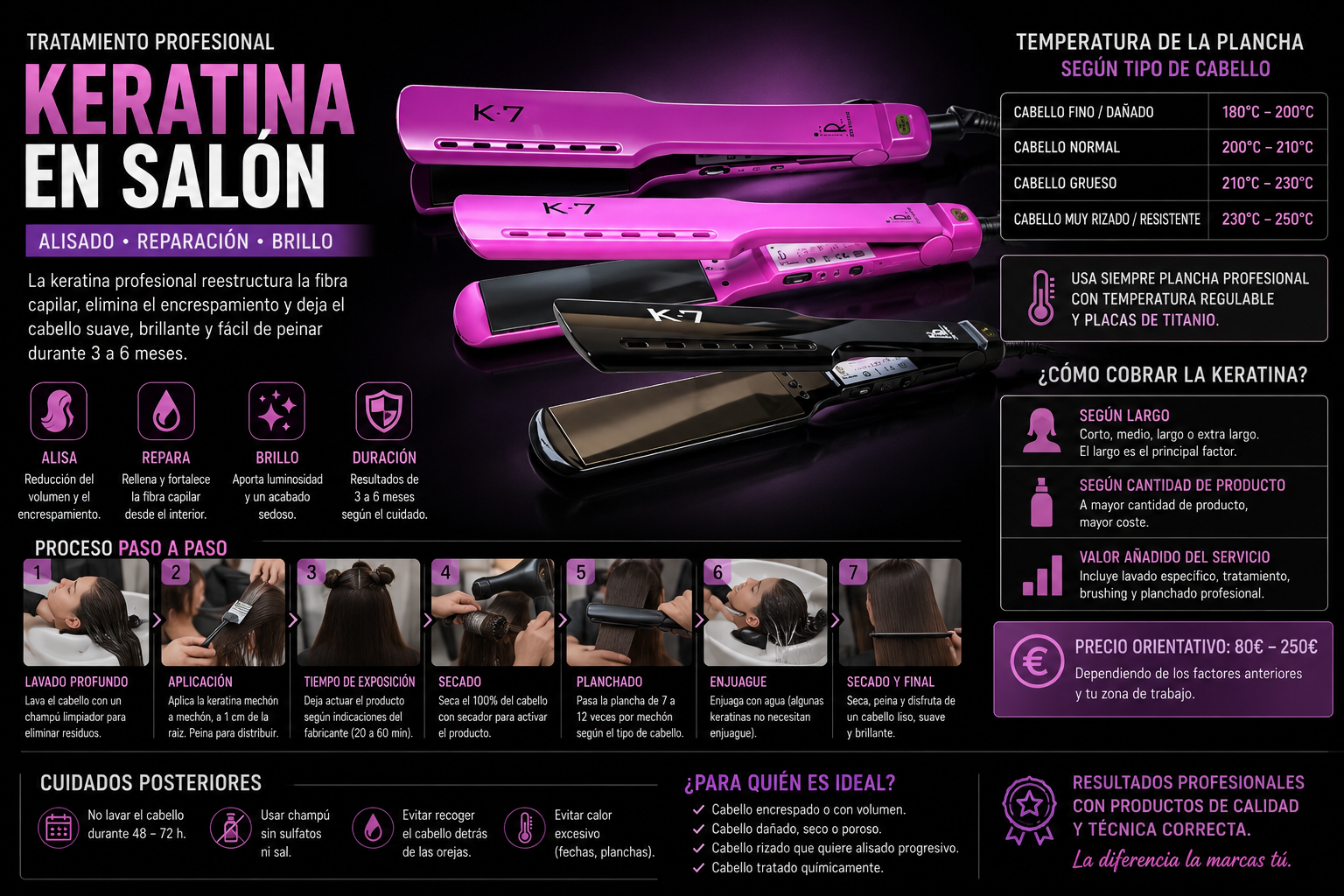 Tratamiento de keratina en salón: proceso, temperatura y cómo cobrarlo